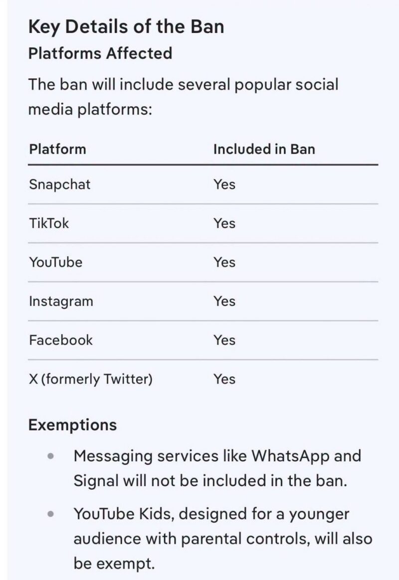 What the ban covers
